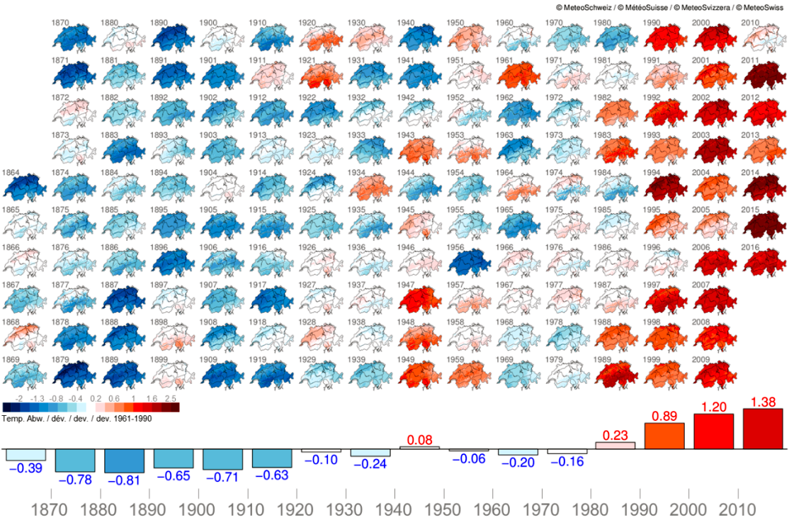 Deviazioni della temperatura dalla media del periodo 1961-1990 in Svizzera per ogni anno a partire dal 1864. Gli anni inferiori alla media in blu, quelli sopra la media in rosso. [fonte, MeteoSvizzera]