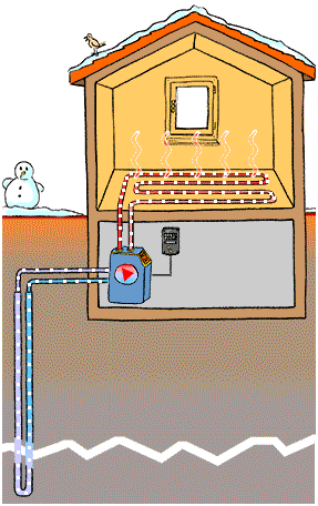 Funzionamento di una pompa di calore geotermica per il riscaldamento di un edificio tramite serpentine a pavimento. Con questo sistema è talvolta anche possibile raffrescare in estate. (Fonte: APP)
